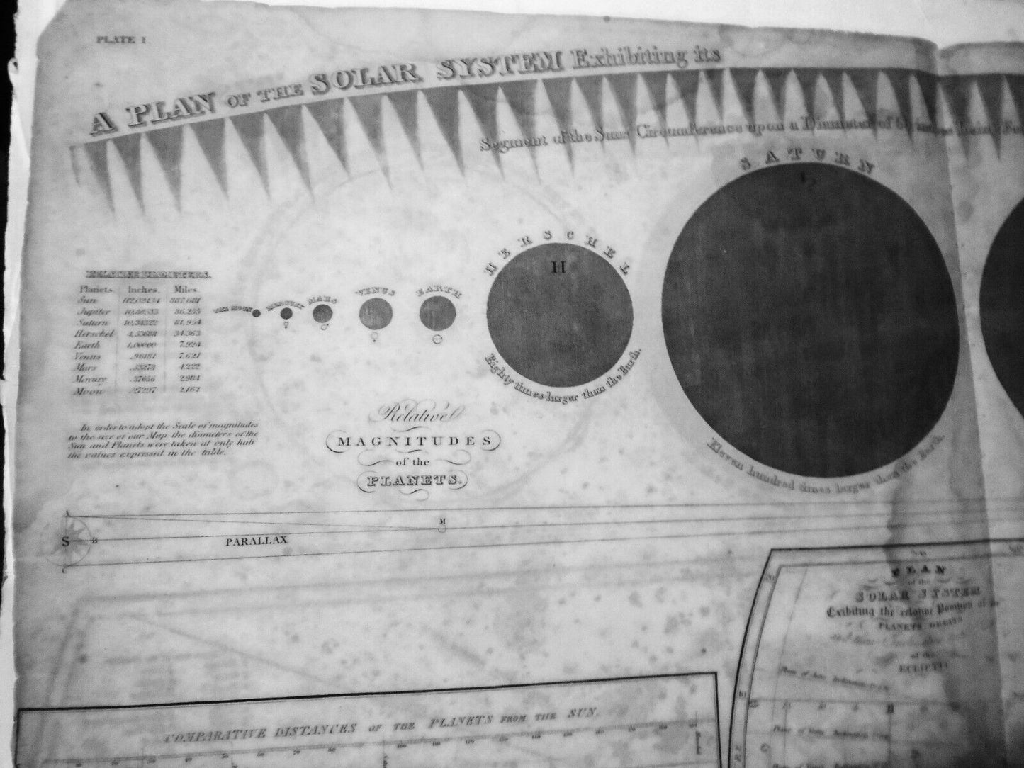 1836 A Plan of the Solar System Exhibiting its Relative Magnitudes - Burritt