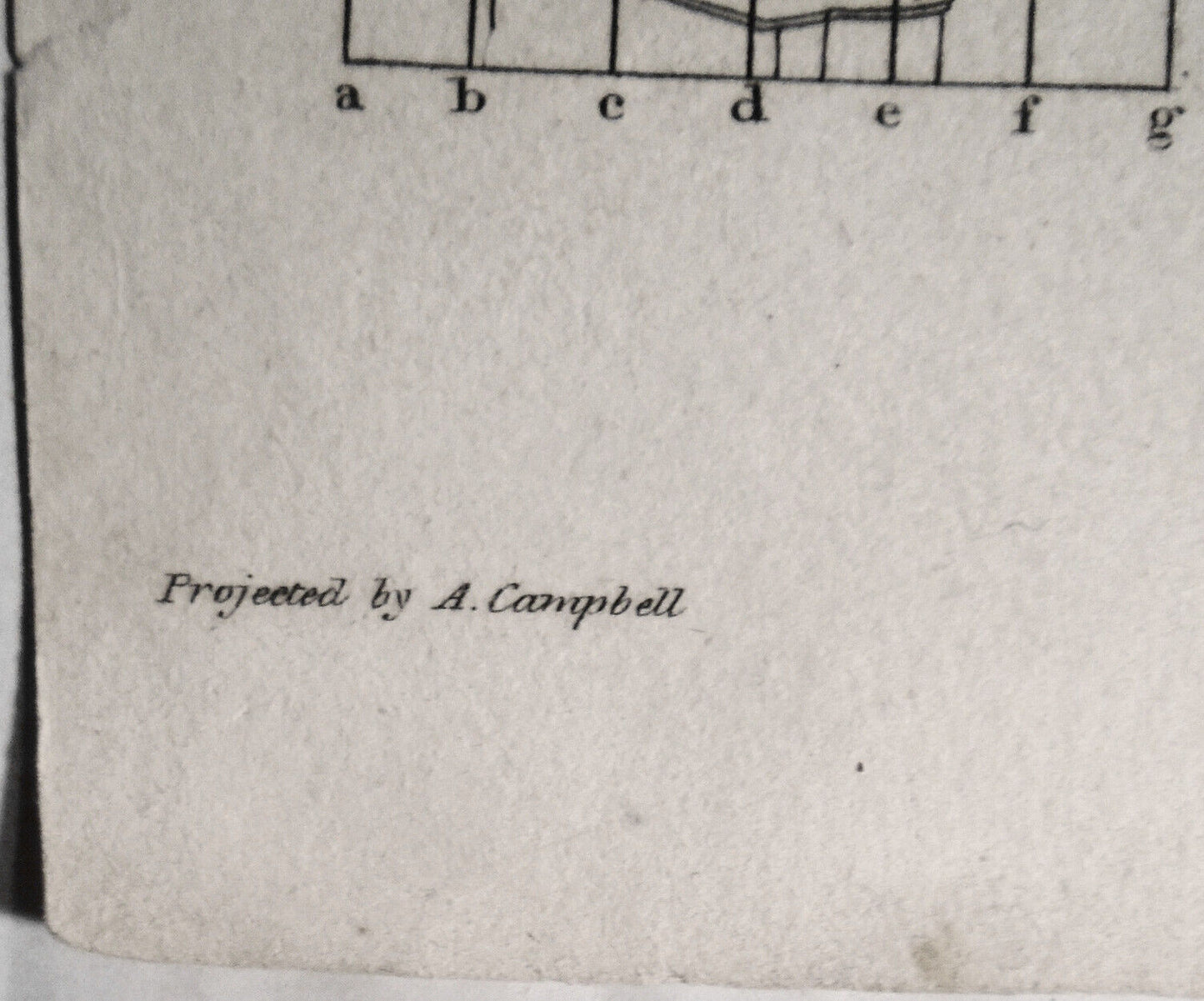 1832 Anamorphosis by W. Kneass. Projected by A. Campbell. Original antique print