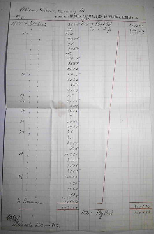 1887 Missoula National Bank Statement for Helena & Victor Mining Company