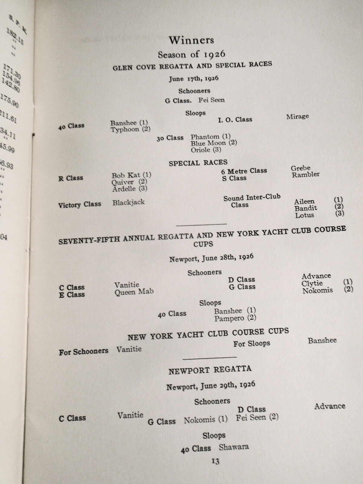 New York Yacht Club, Report of the Race Committee for the Year 1926