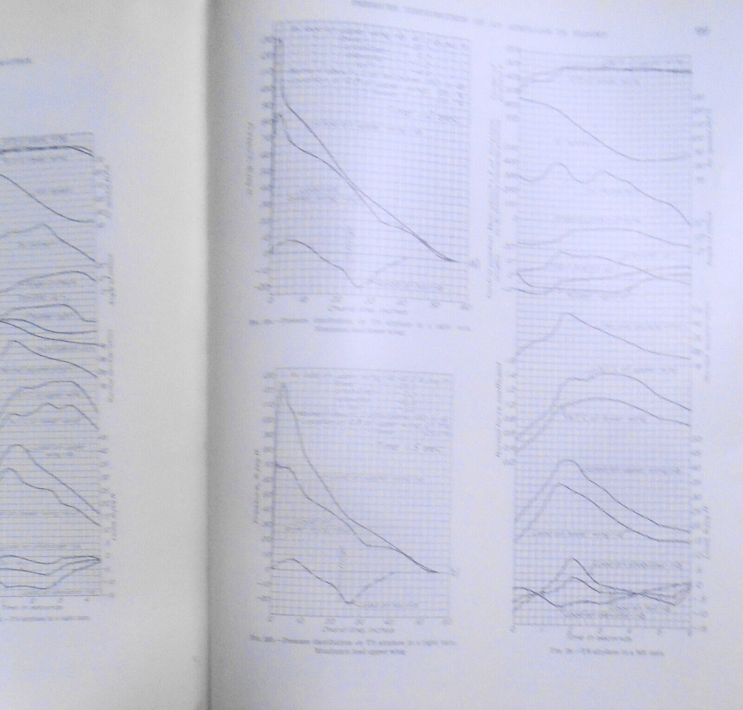 1927  Pressure distribution over a wing and tail rib of a VE-7  and TS airplane