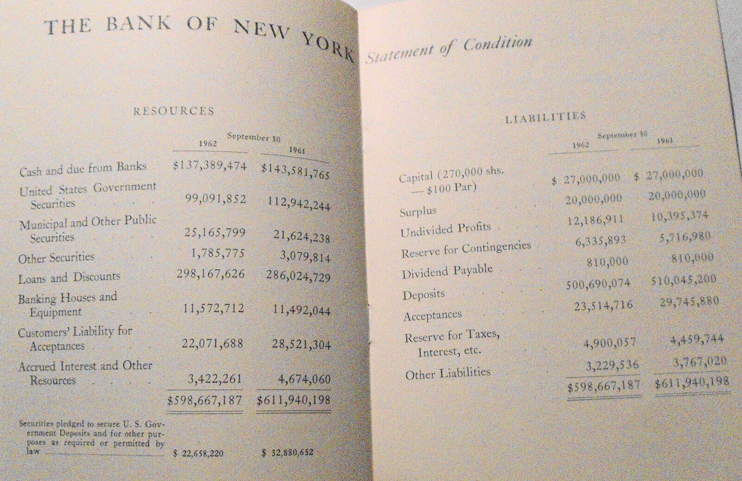 Window on America, by Edward Streeter + The Bank Of New York report, 1962