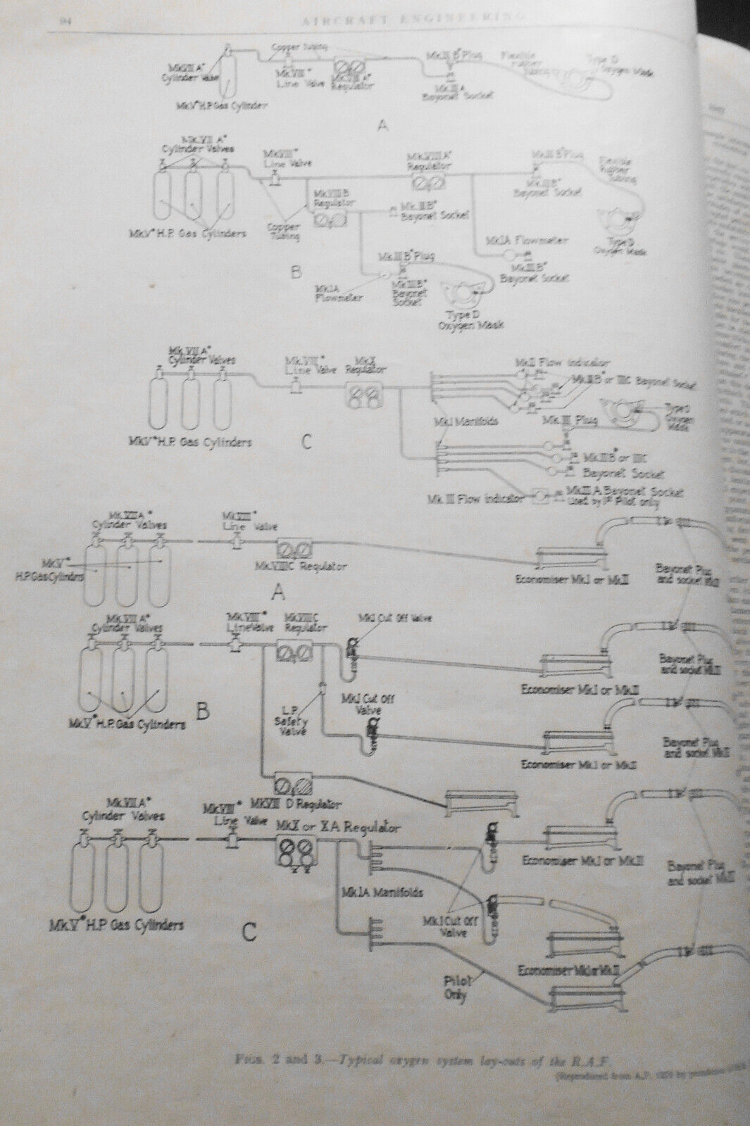 1942 Aircraft Engineering magazine - six issues - April to November