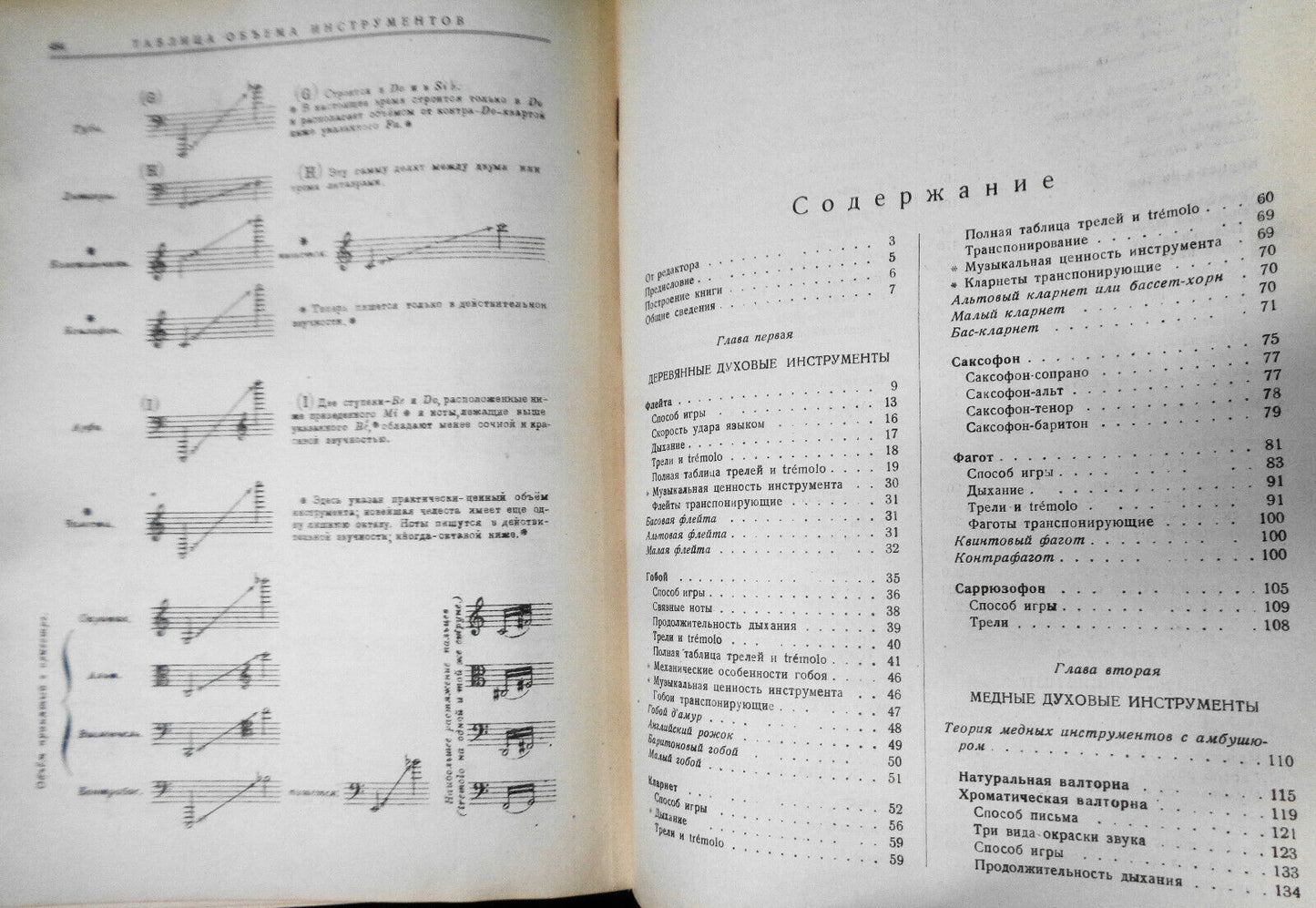 Widor : Техника современного оркестра /Technique de l'Orchestre Moderne 1938