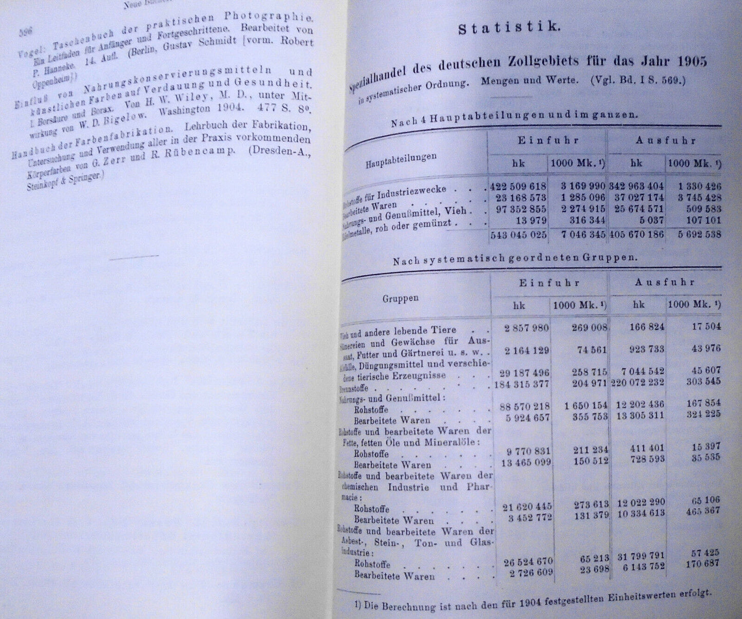 Jahres-bericht Uber Die Leistungen Der Chemischen Technologie fur 1905