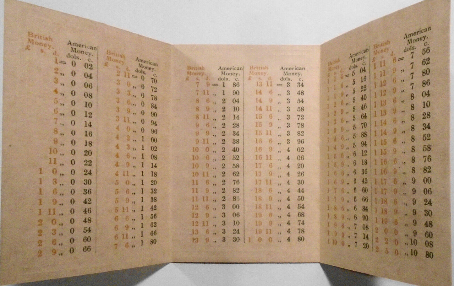 Comparative Value of British & American Money, by London Glove Company (ca 1900)