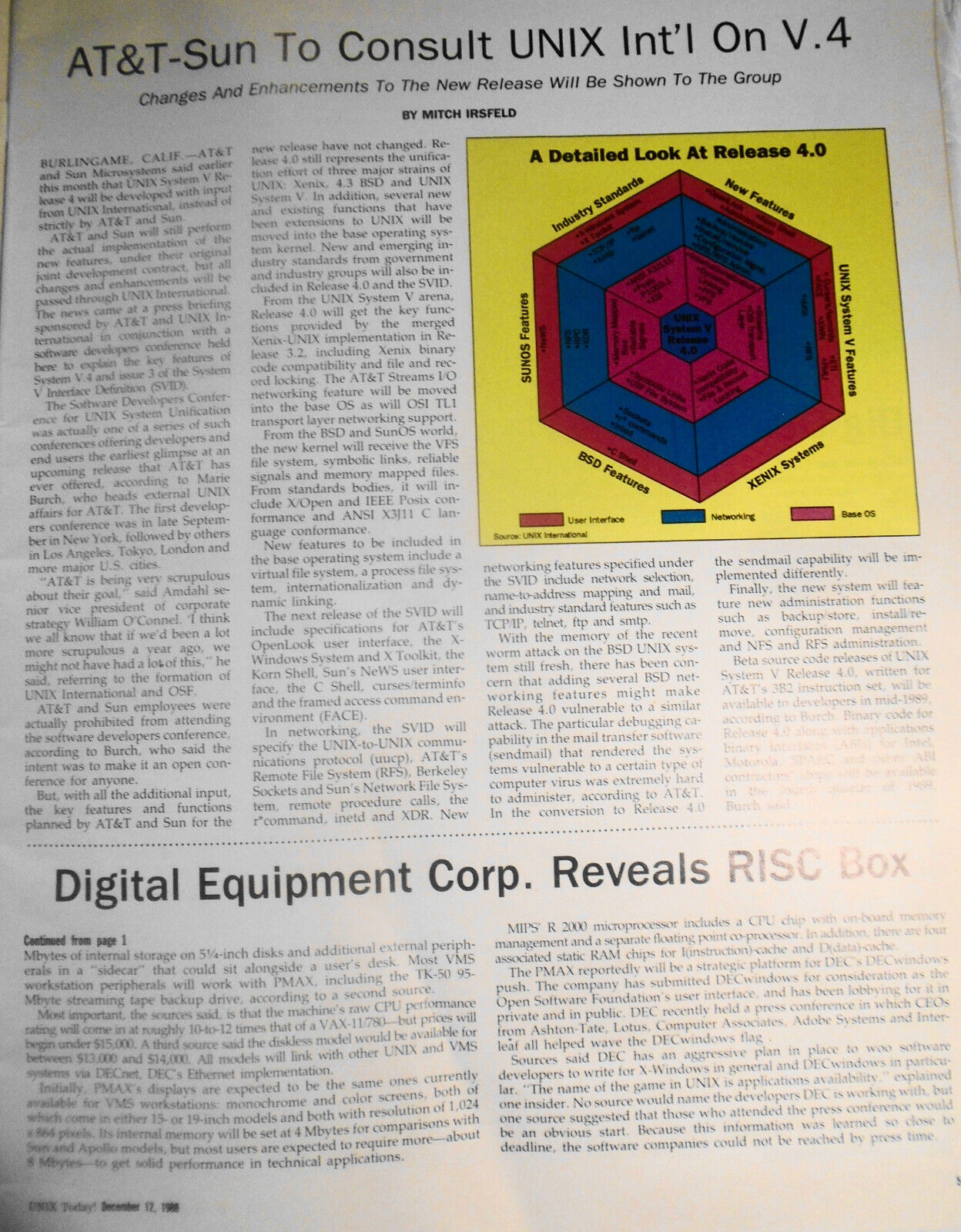 UNIX Today, December 12, 1988. The newspaper for the UNIX user community