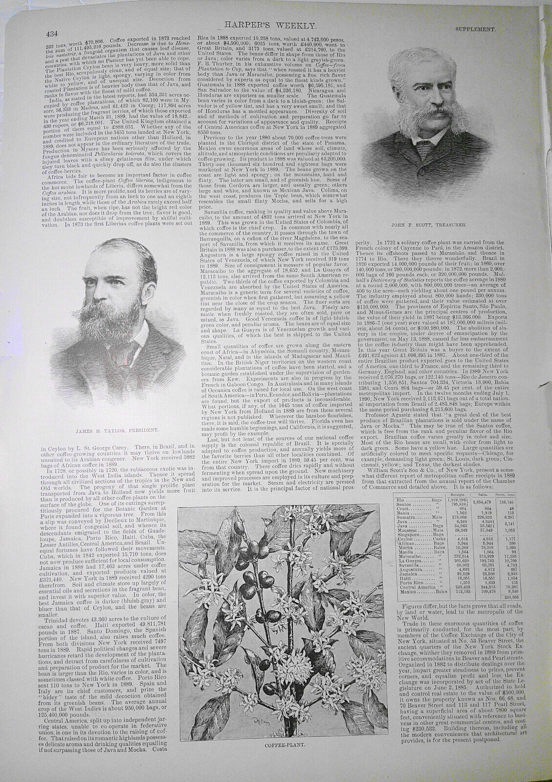 The Coffee Exchange of New York City - Harper's Weekly, 1891 - 4 pages, original