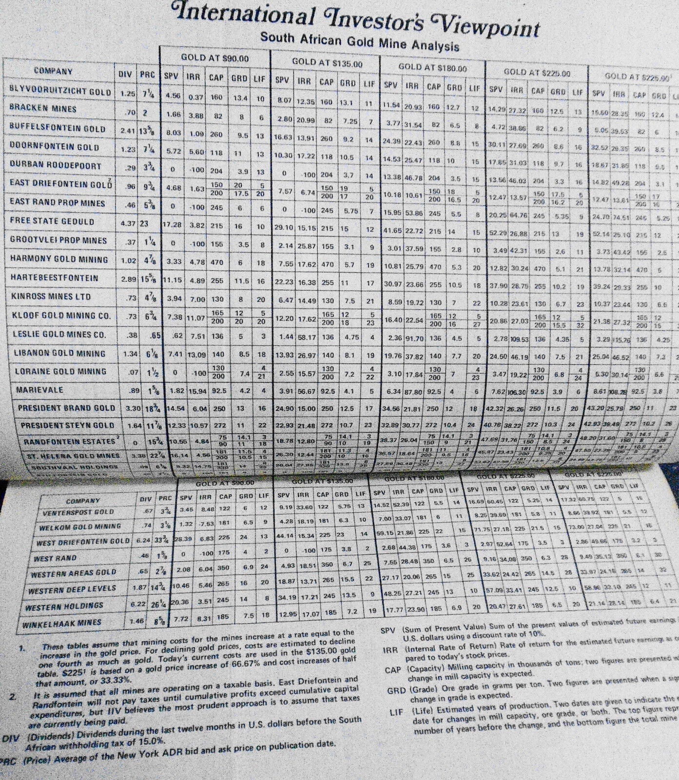 International Investor's Viewpoint - 38 Issues 1976-8 - gold, oil, mining, bonds