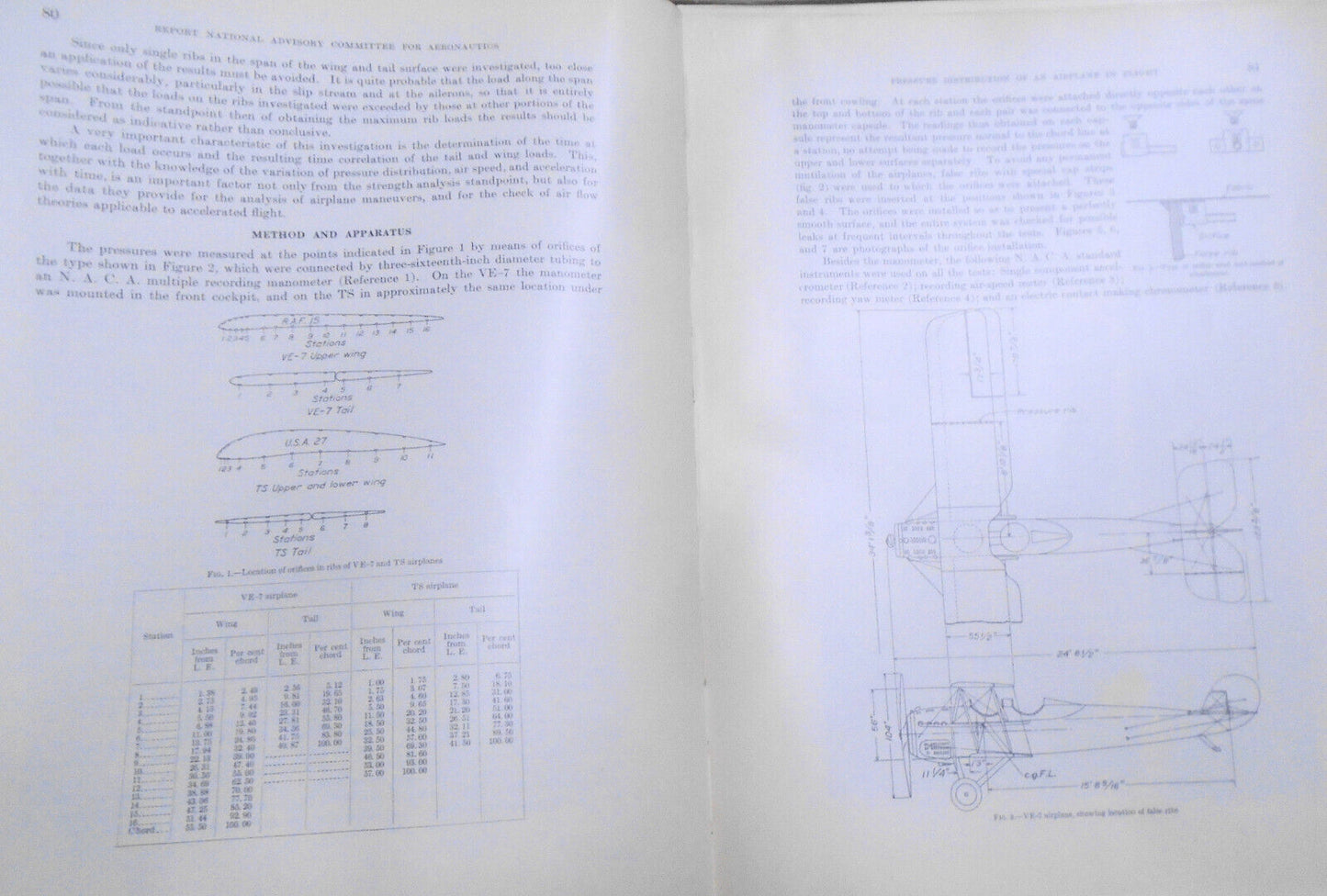 1927  Pressure distribution over a wing and tail rib of a VE-7  and TS airplane