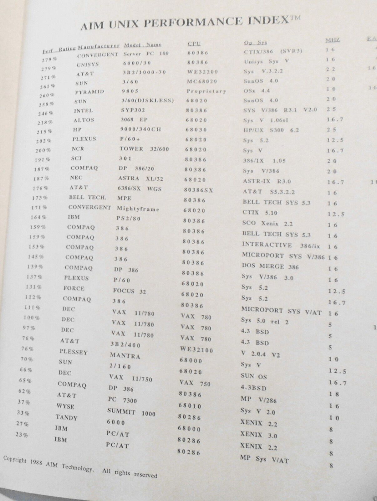 UNIX Performance Index, by AIM Technology.  October 27, 1989