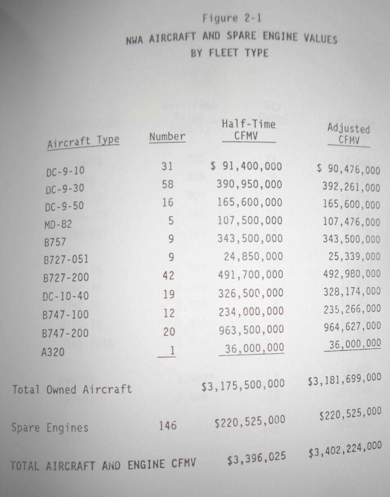 WINGS HOLDINGS ACQUISITION OF NORTHWEST AIRLINES - BANKERS TRUST REPORT