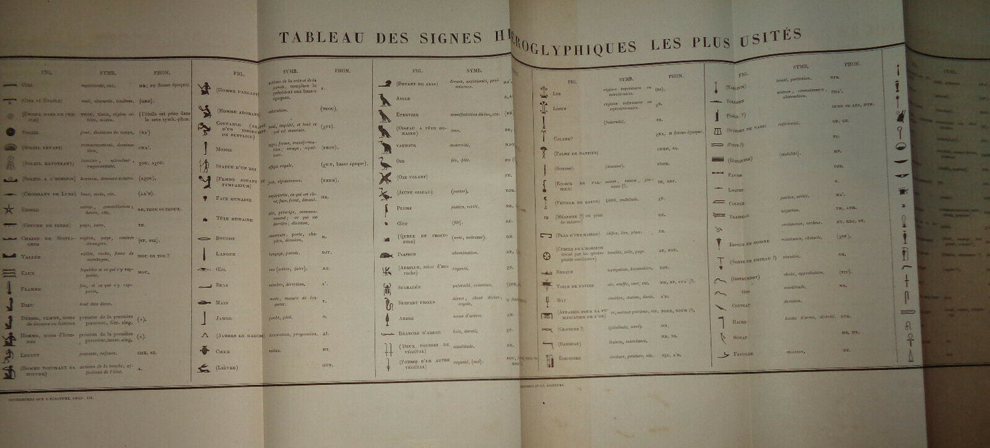 1860 Les Ecritures Figuratives Et Hieroglyphiques Des Differents Peuples 1st ed