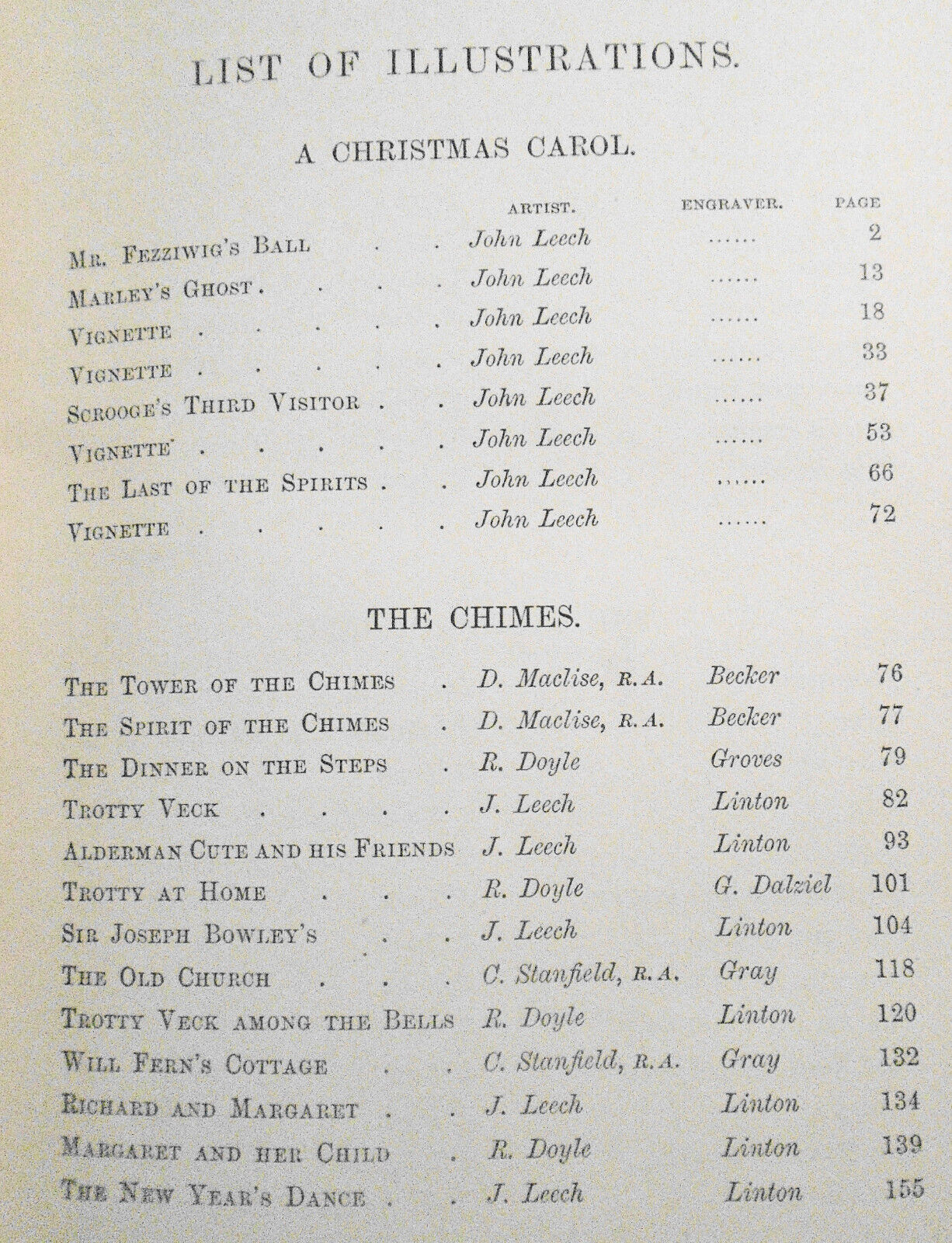 Christmas Books: Christmas Carol, Chimes, etc. By Charles Dickens. 1892.